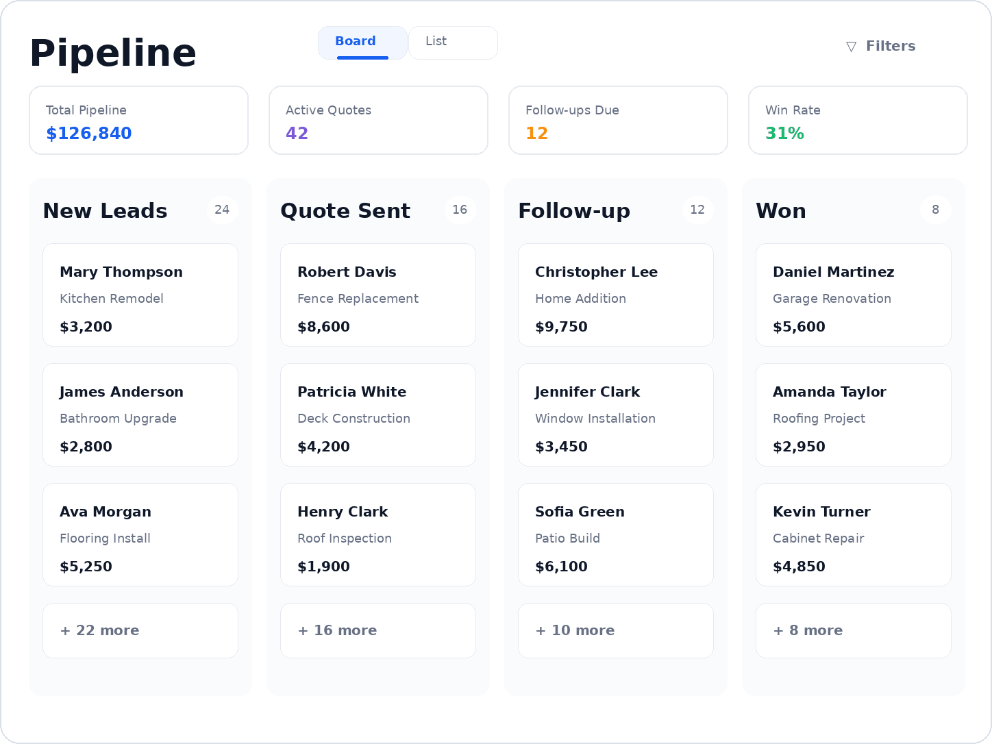 Pipeline board with new leads, quotes sent, follow-up and won columns